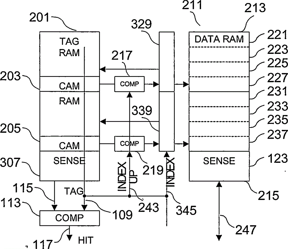 Reconfigurable caching organization structure