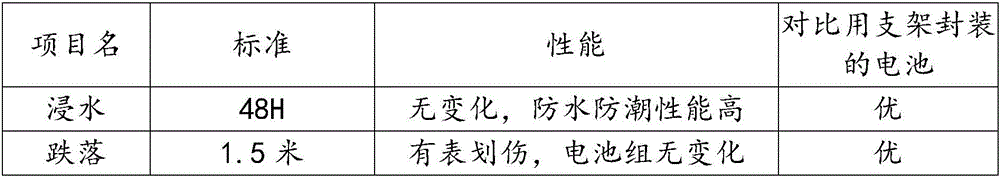 New energy lithium battery special packaging material