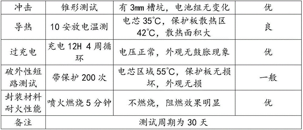 New energy lithium battery special packaging material