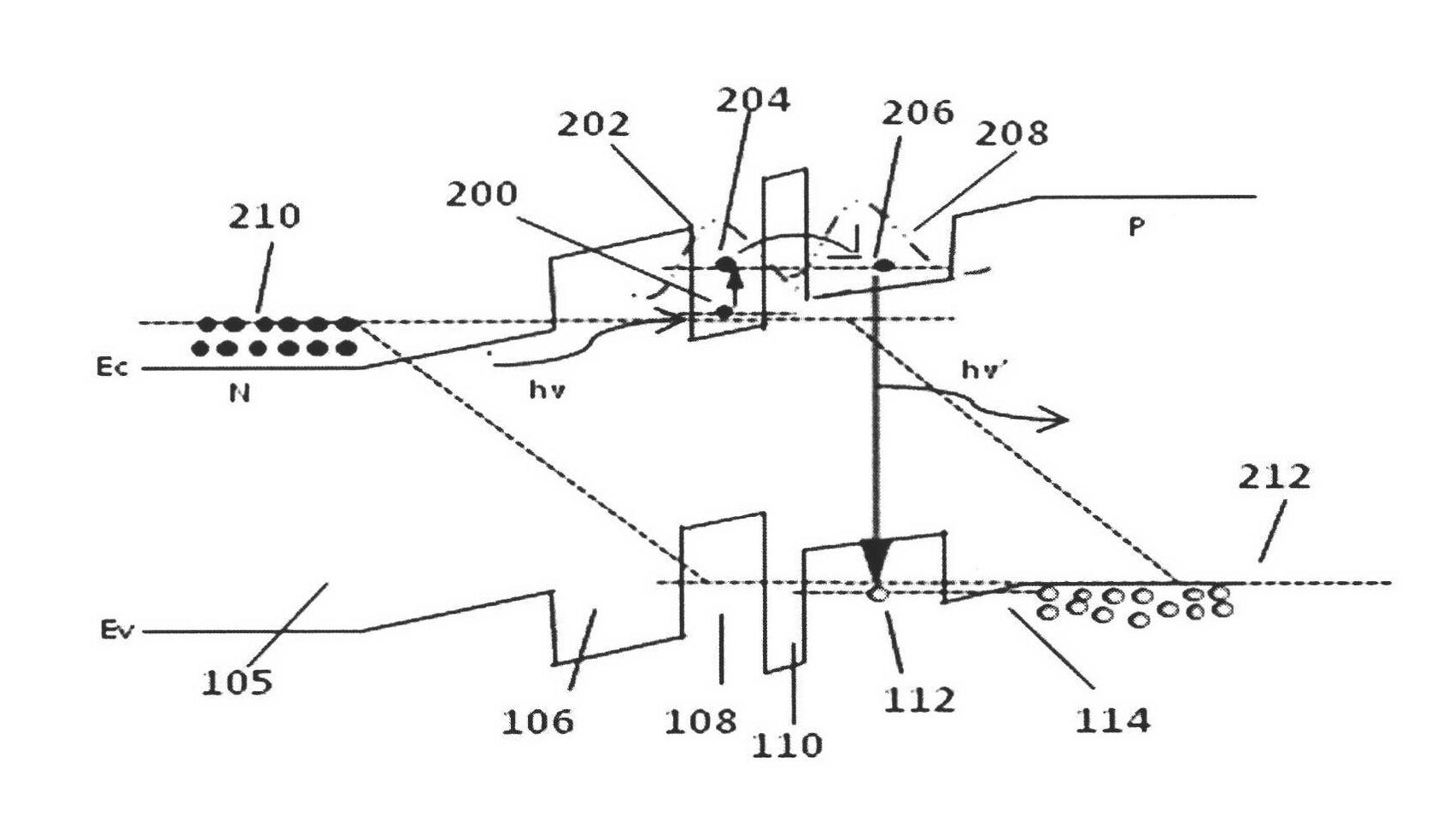 Wavelength up-conversion semiconductor structure and optical detection method thereof