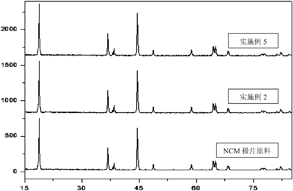 Method for recycling lithium-ion battery positive electrode scraps