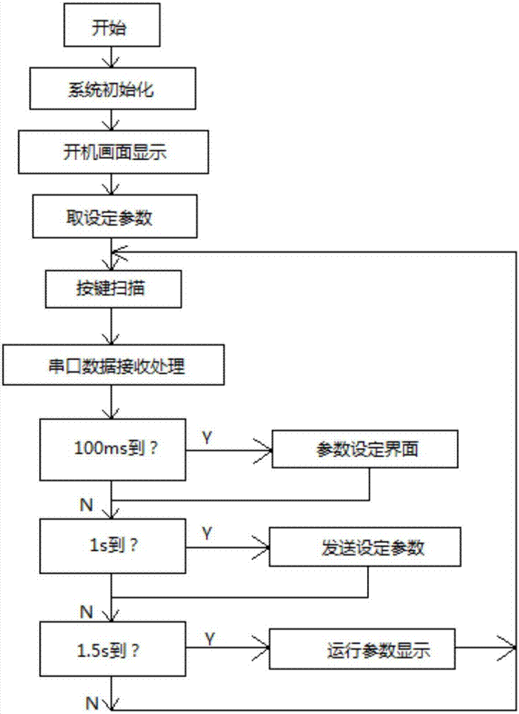 City sprinkling truck intelligent sprinkling control system