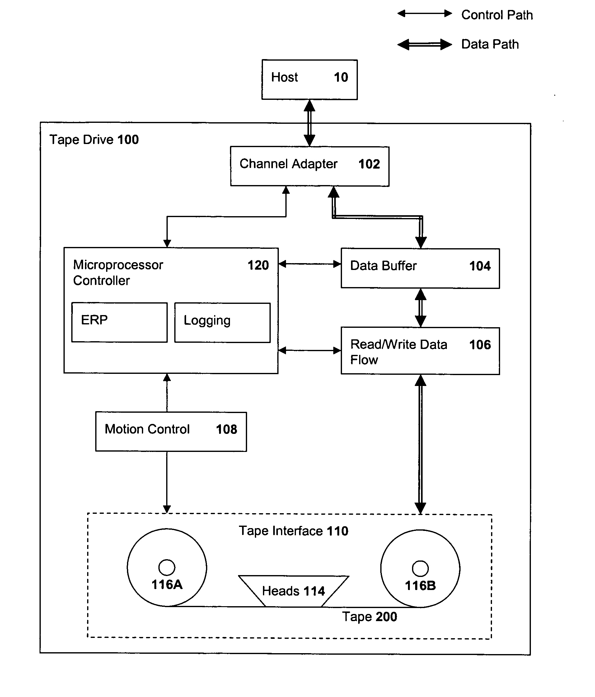 Multi-level mapping of tape error recoveries