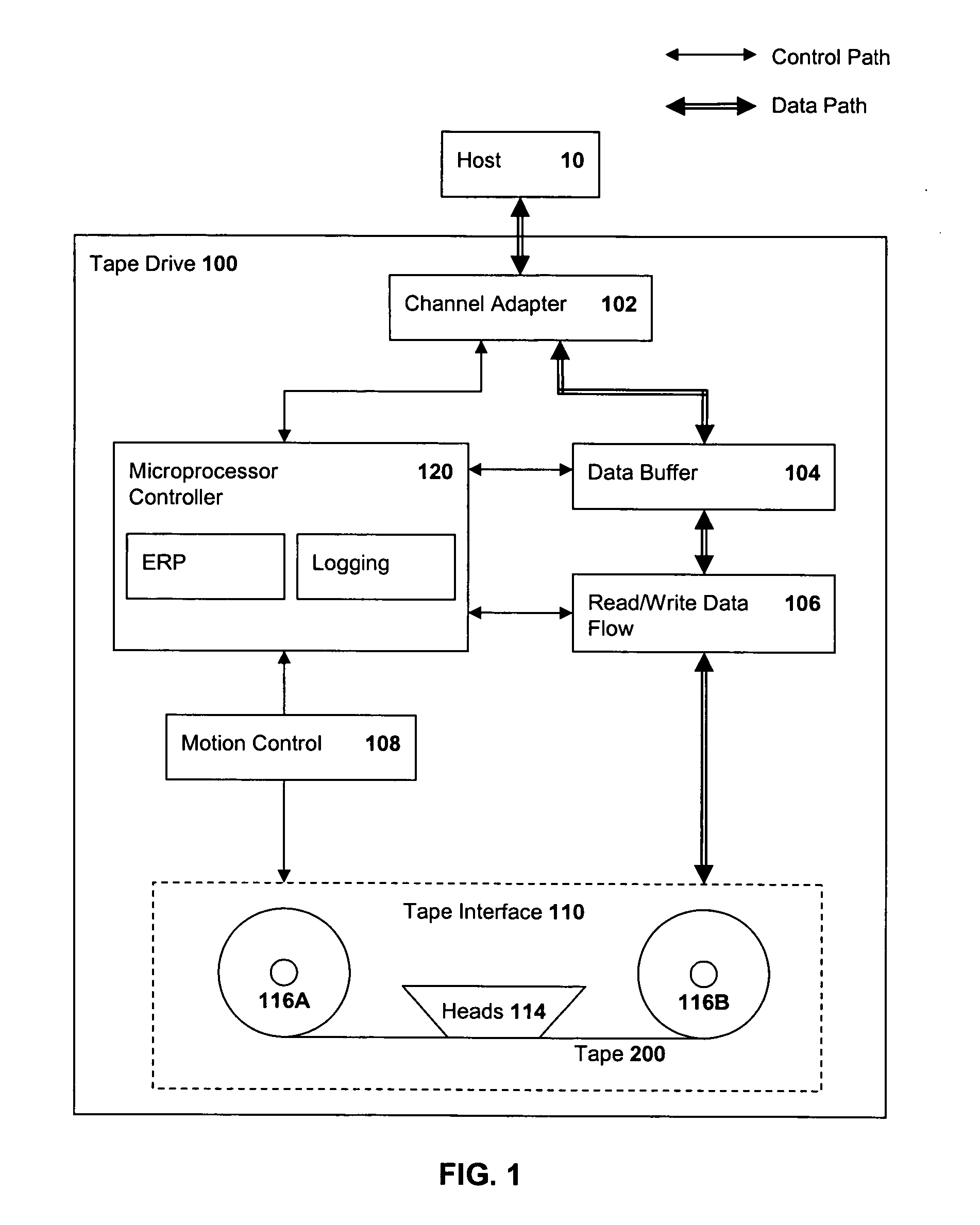 Multi-level mapping of tape error recoveries