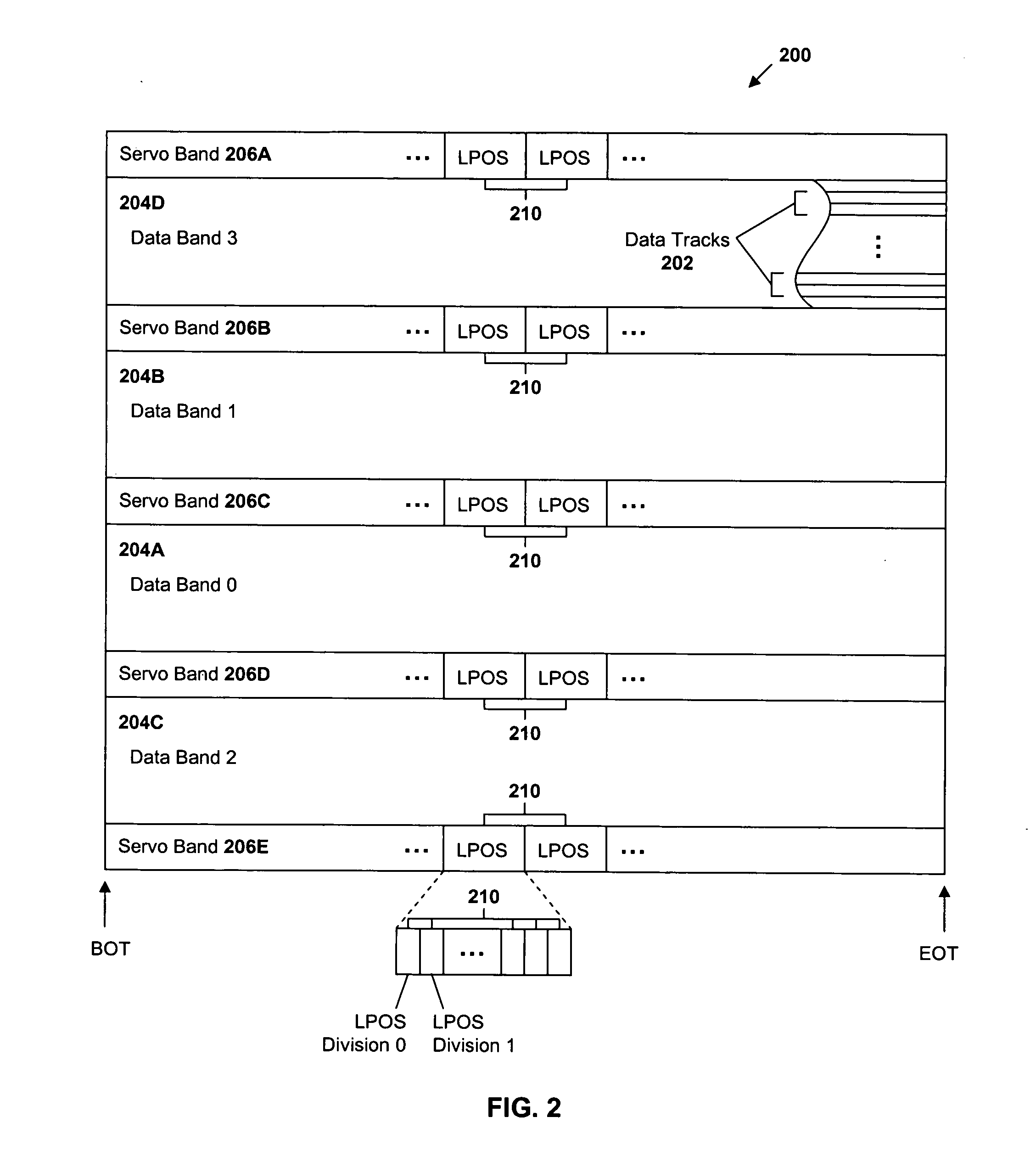 Multi-level mapping of tape error recoveries