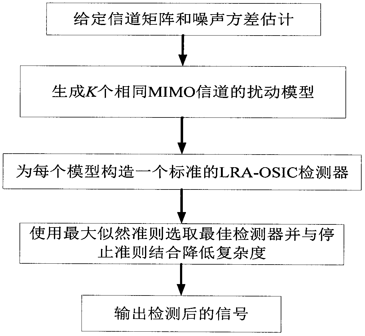 MIMO detection method based on model disturbance and lattice reduction