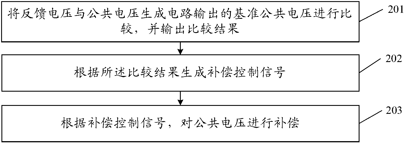 Public voltage compensation circuit and method, and liquid crystal display device