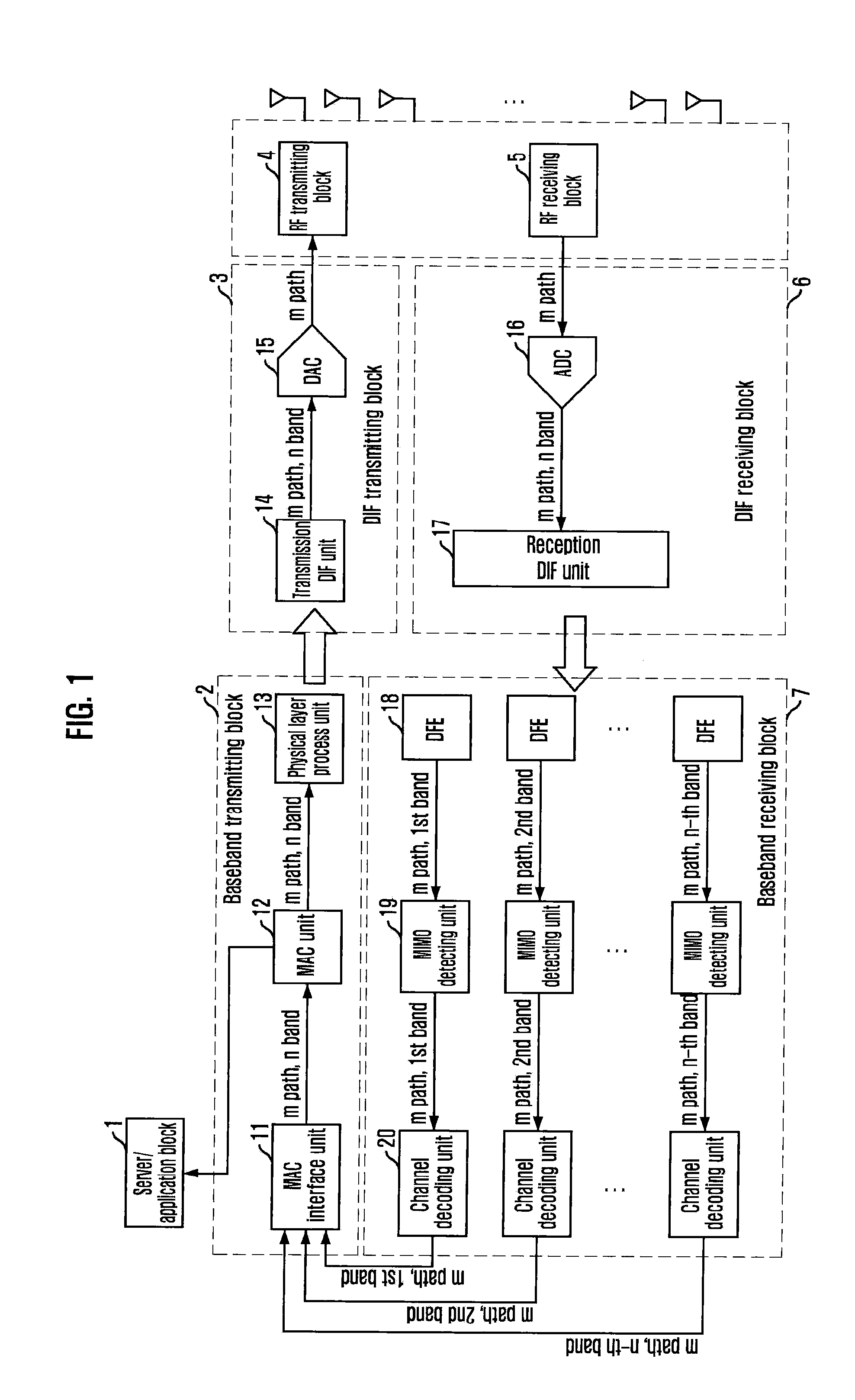 Transmitter and receiver for high throughput wireless communication system using multiple antenna, method thereof, and digital intermediate frequency transmission signal processing method for the same