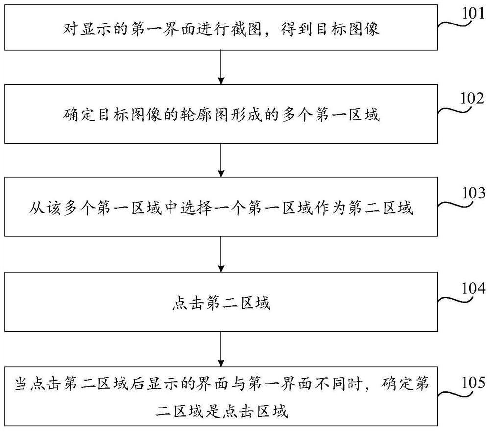 Click area recognition method, device and computer-readable storage medium