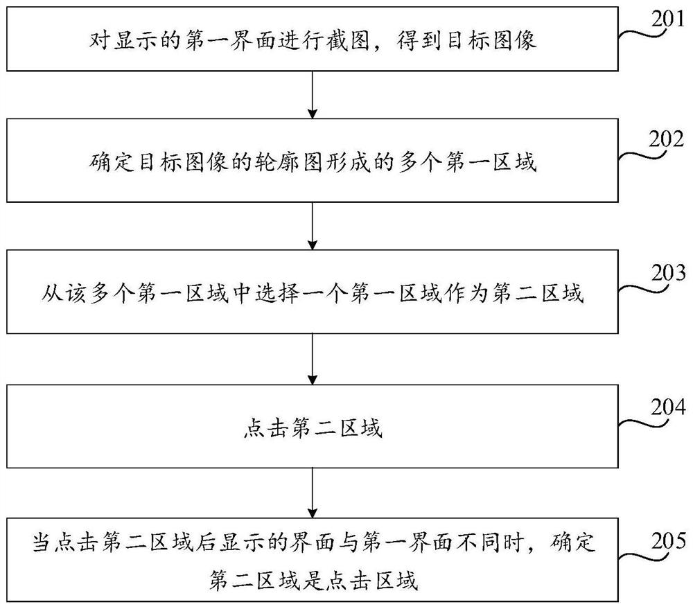 Click area recognition method, device and computer-readable storage medium