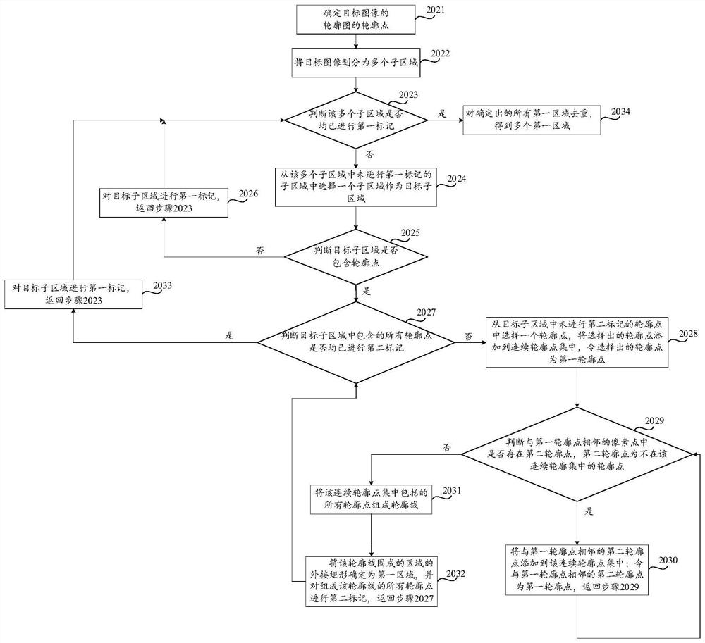 Click area recognition method, device and computer-readable storage medium