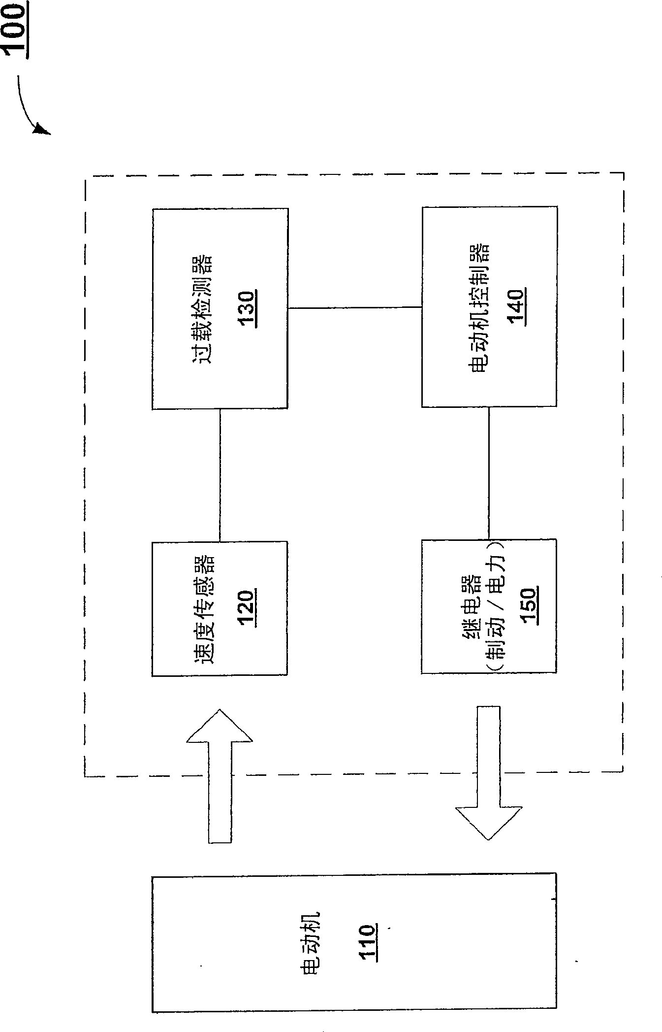 Overload prevention device for permanent magnet DC motors