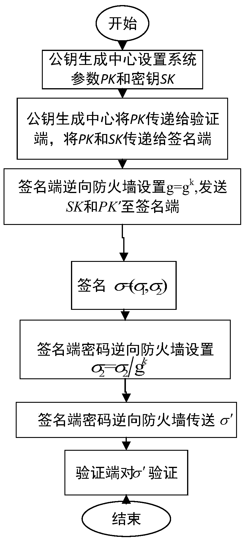 Password reverse firewall method suitable for digital signature