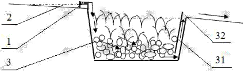 Riverway in-situ purification and water storage system