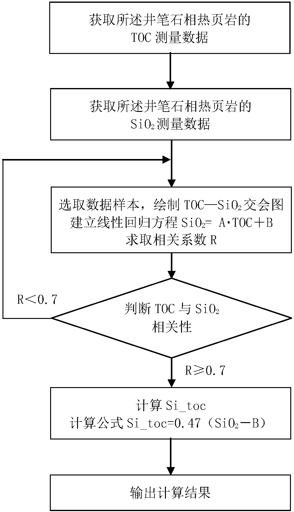 Well logging method for rapidly determining content of biological silicon in graptolite facies heat shale