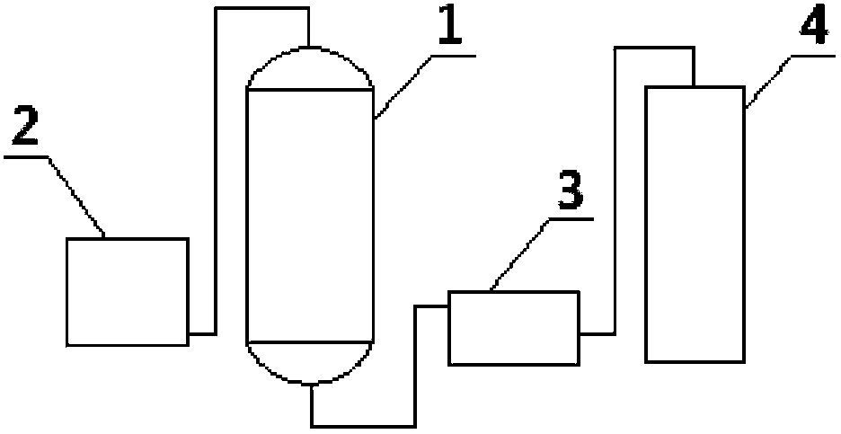 One-pot method of preparing N,N-dimethyl glycinate