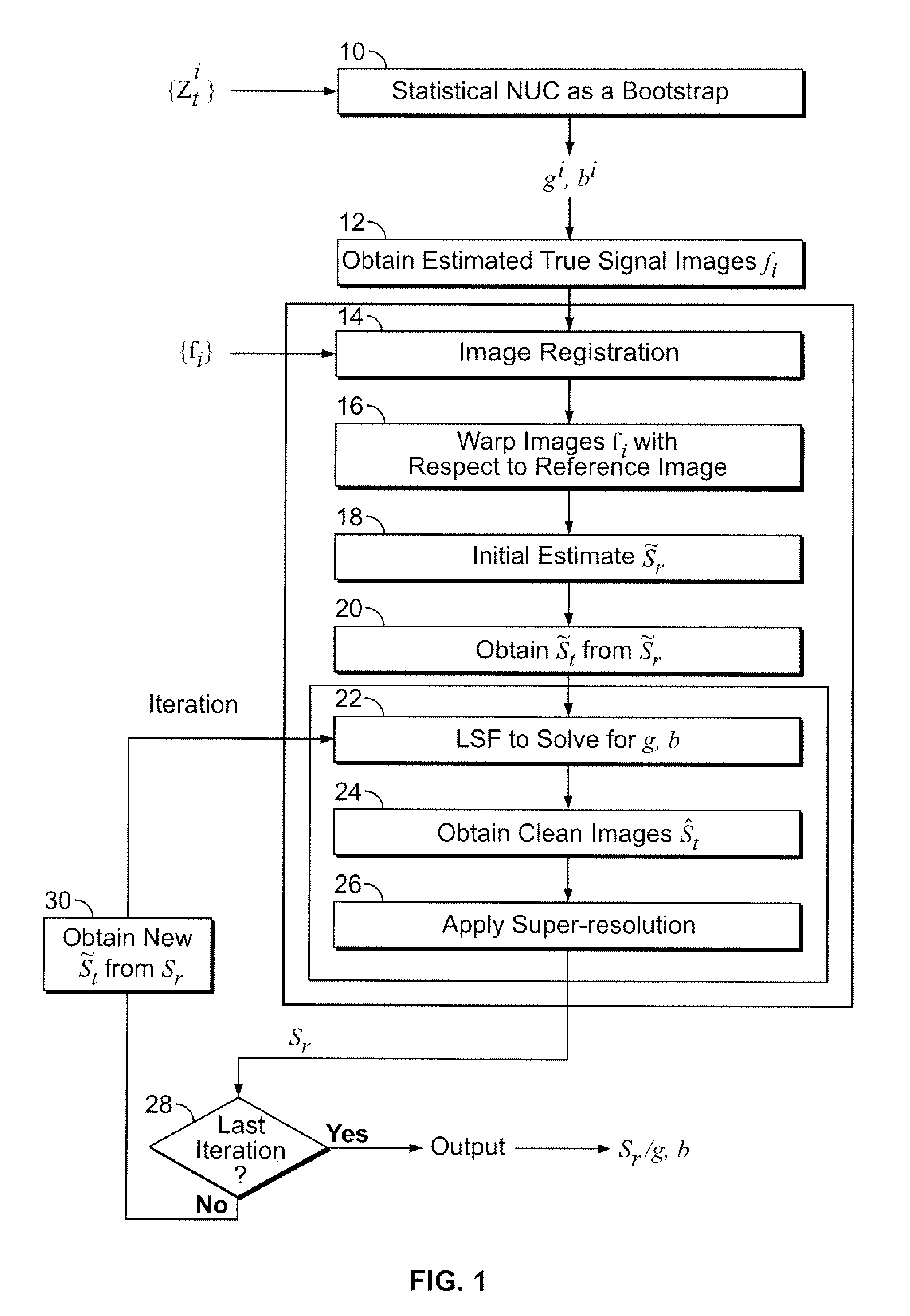 Scene-based non-uniformity correction and enhancement method using super-resolution