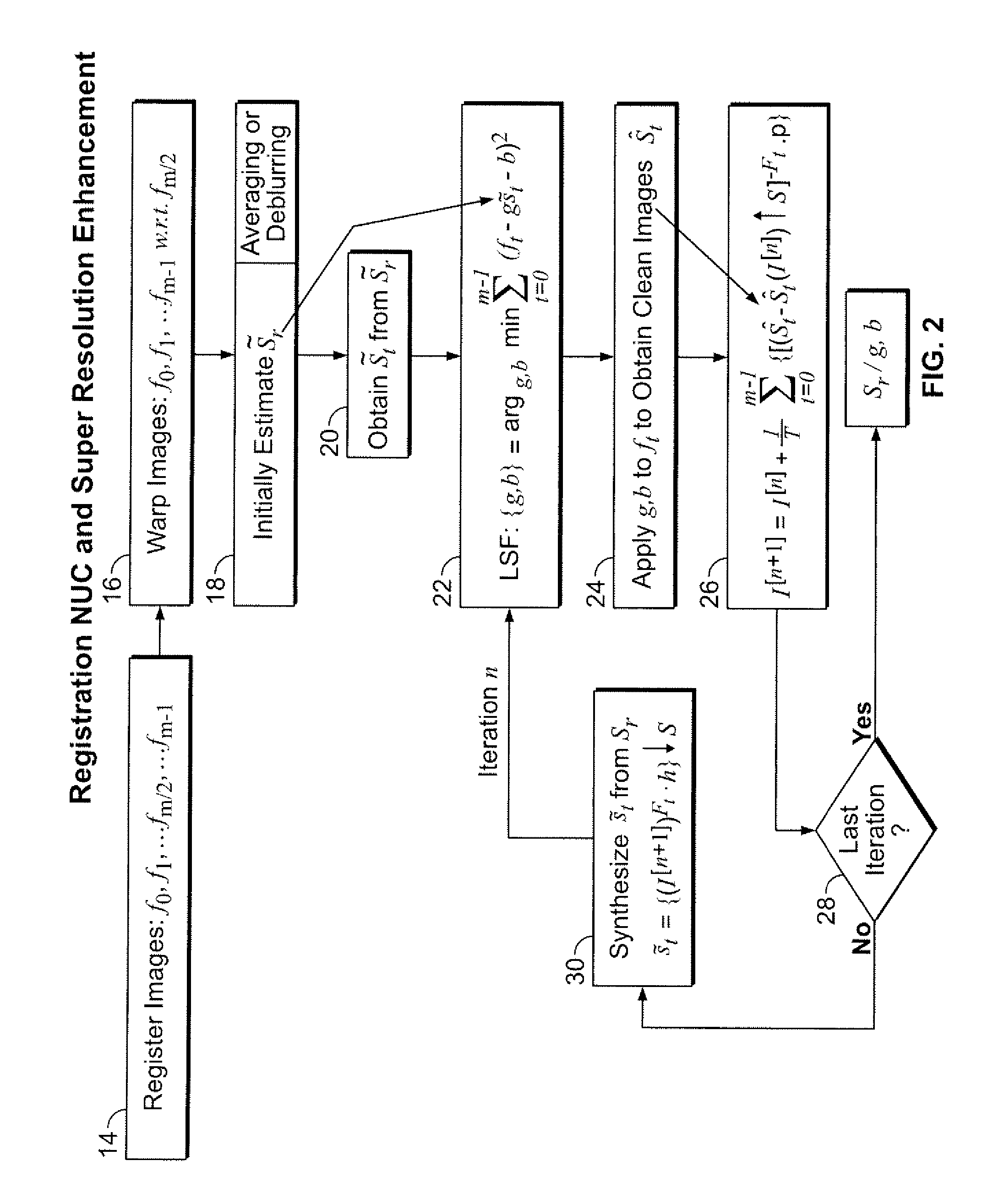 Scene-based non-uniformity correction and enhancement method using super-resolution