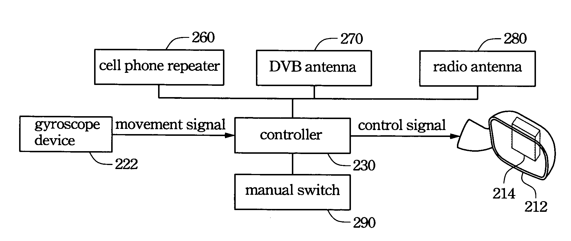 Rear view system and adjusting method thereof