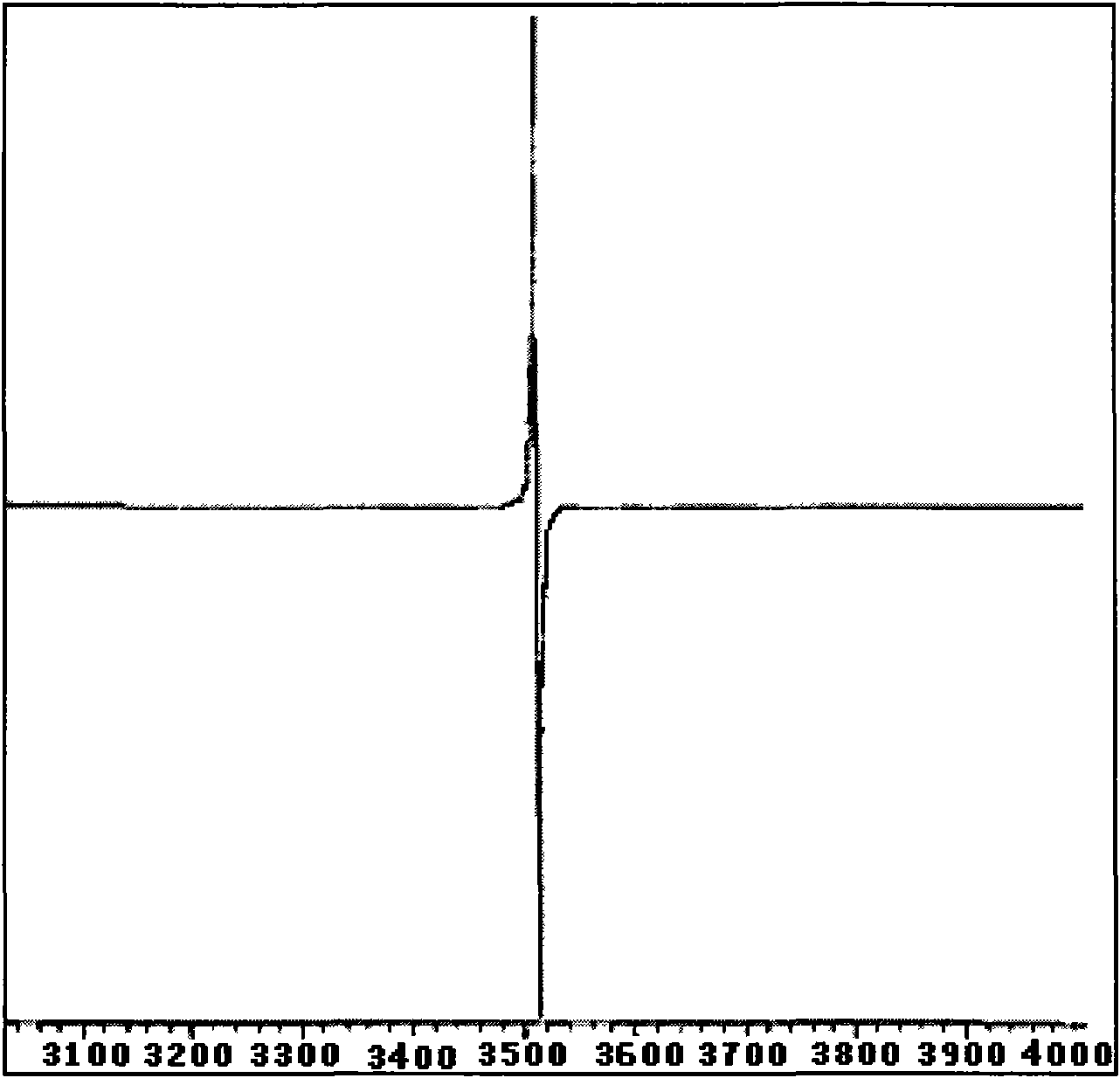 Solid magnetic and fluorescent organic compound of 4-chlorobiindenylisolactone and synthesis method thereof