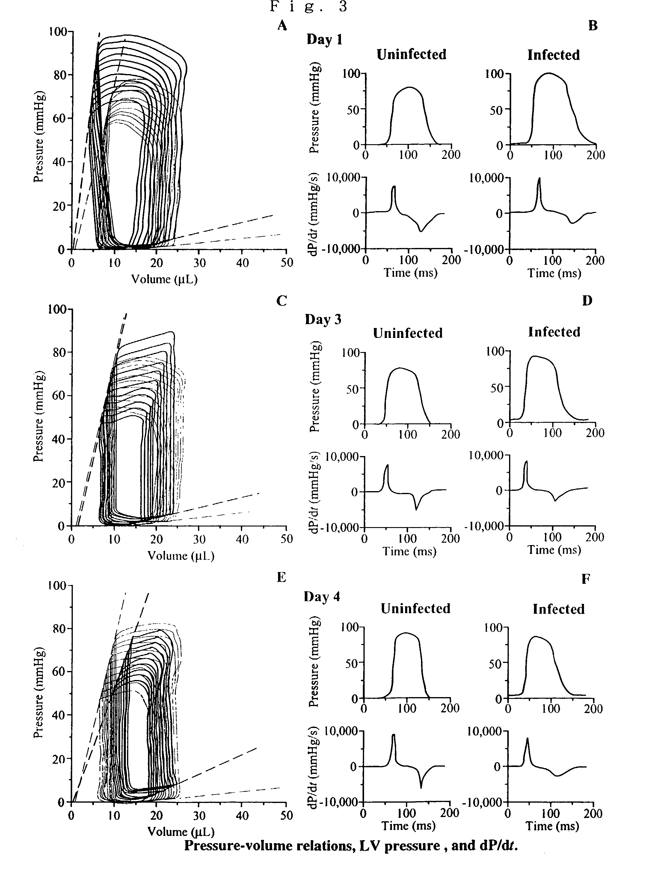 Methods for measurement of hemodynamics