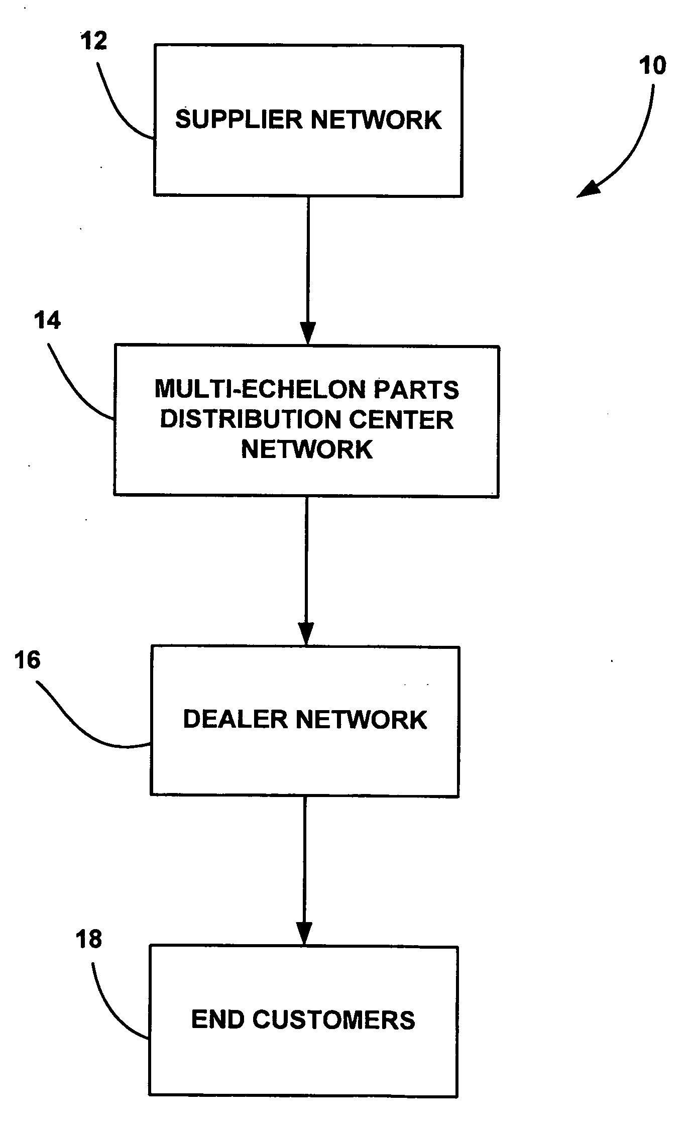 Feedback control theoretic parts inventory management model