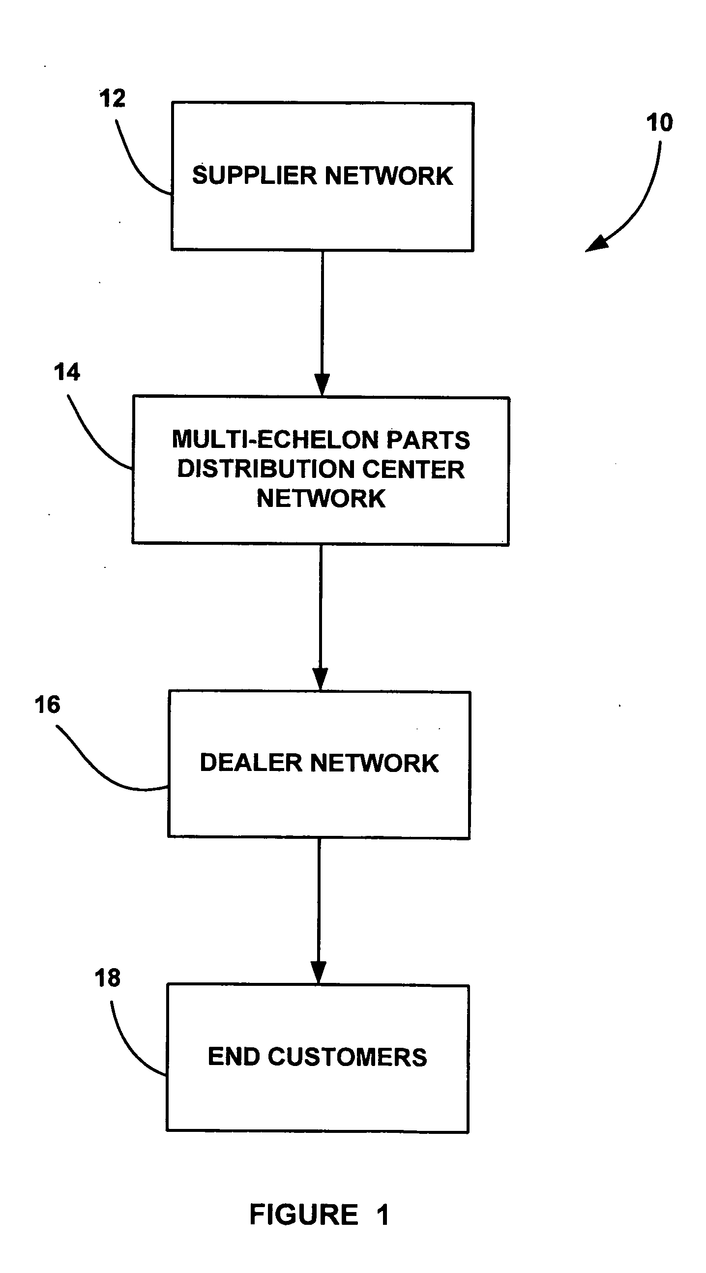 Feedback control theoretic parts inventory management model