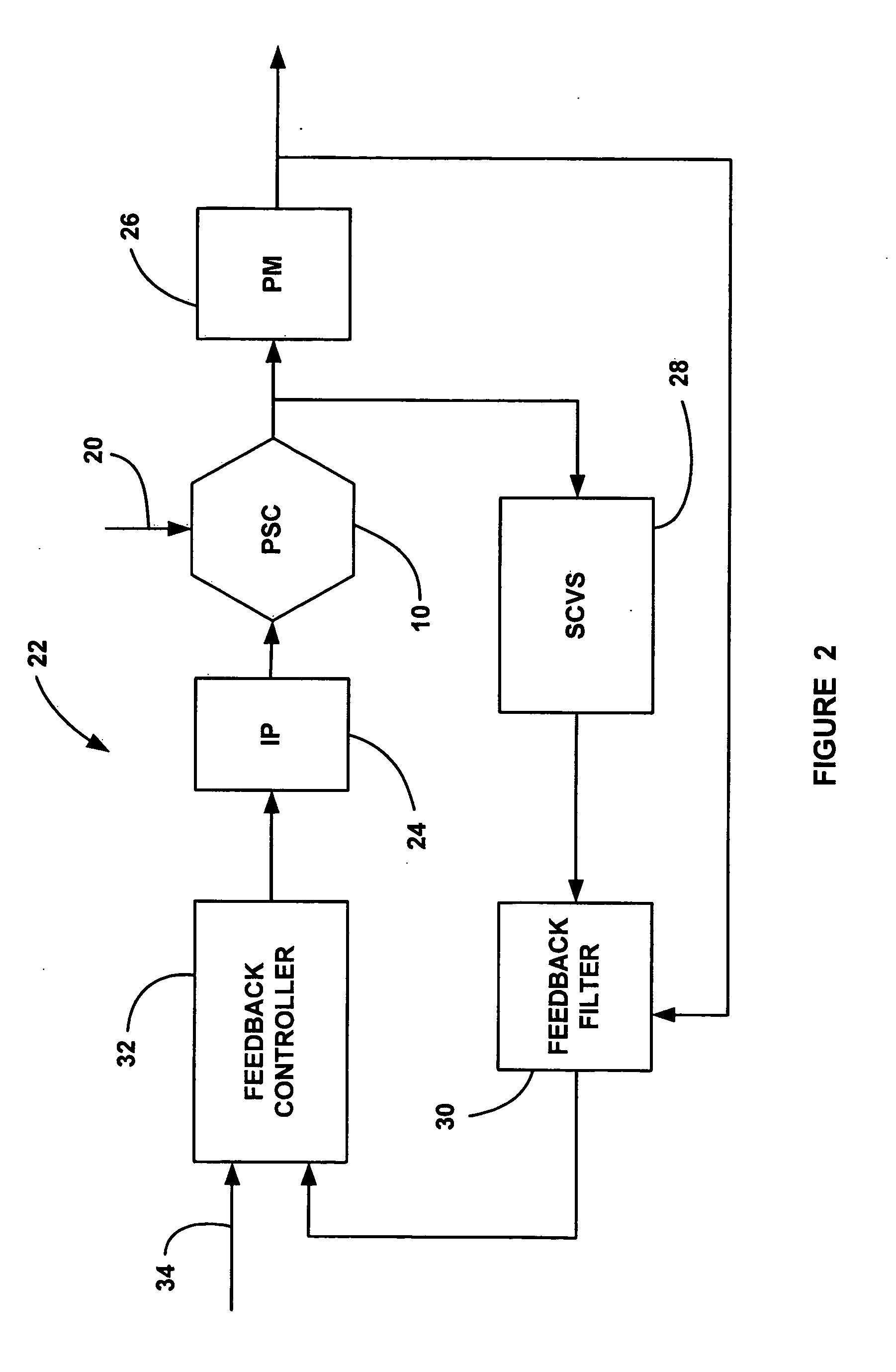 Feedback control theoretic parts inventory management model