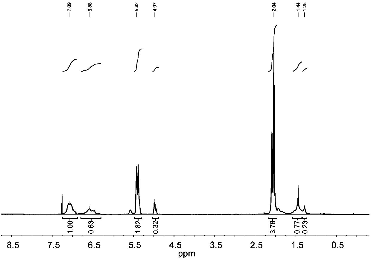 Benzene compound-free and halide-free environment-friendly SBS (Styrene Butadiene Styrene) graft modification adhesive and preparation method thereof