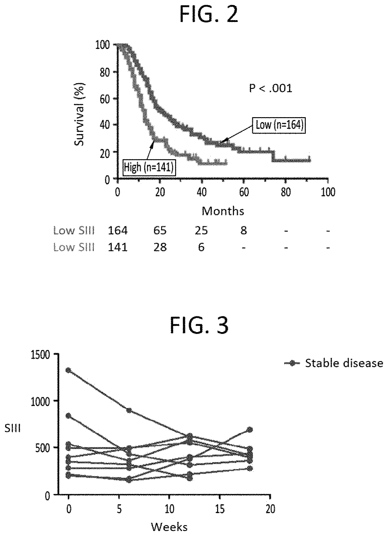 Compositions and methods for cancer therapy