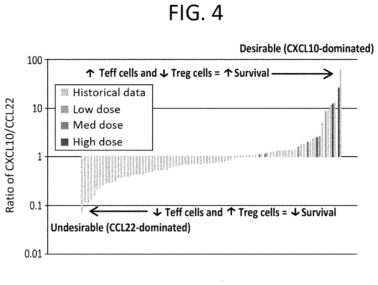Compositions and methods for cancer therapy