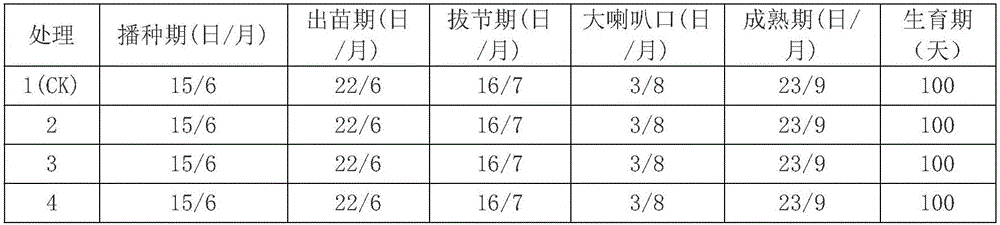 Special organic fertilizer for saline-alkaline soil improvement and preparation method and application of special organic fertilizer for saline-alkaline soil improvement