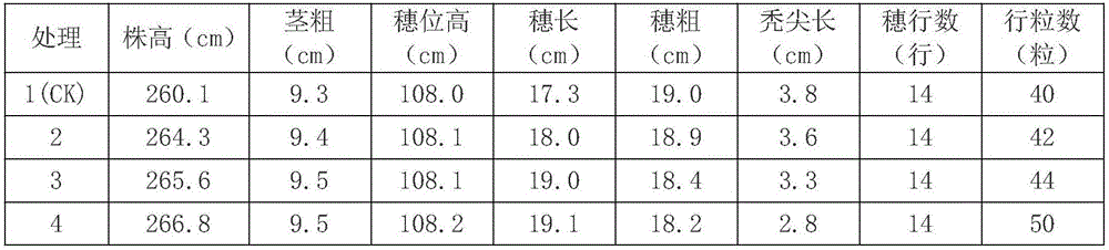 Special organic fertilizer for saline-alkaline soil improvement and preparation method and application of special organic fertilizer for saline-alkaline soil improvement