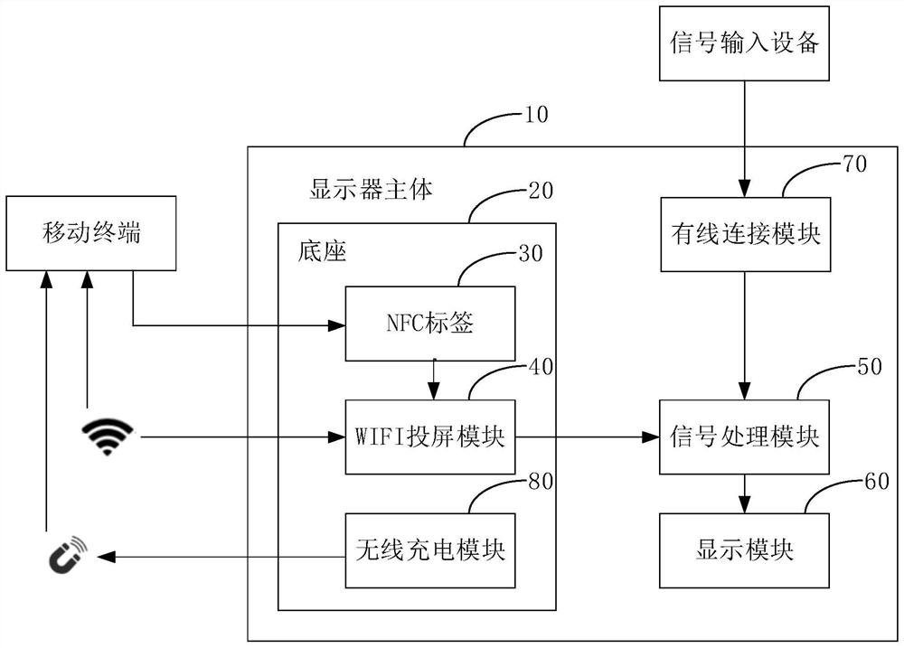 Touch screen projection display