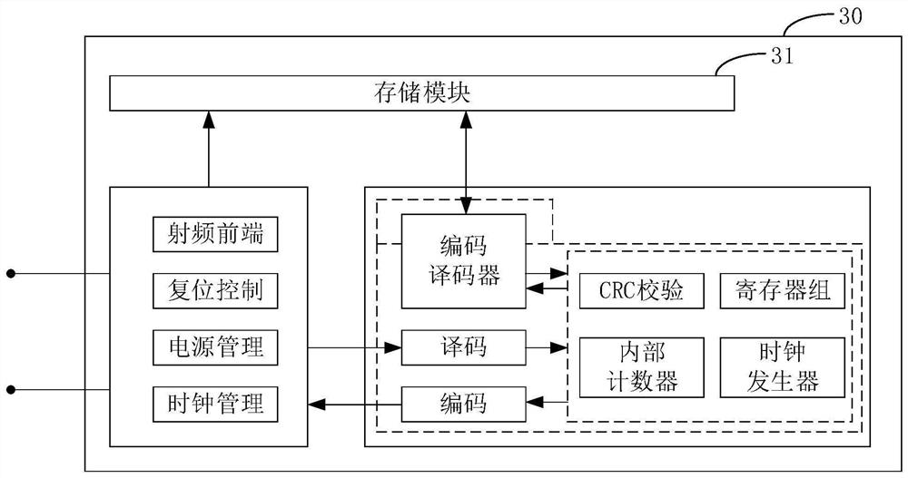 Touch screen projection display