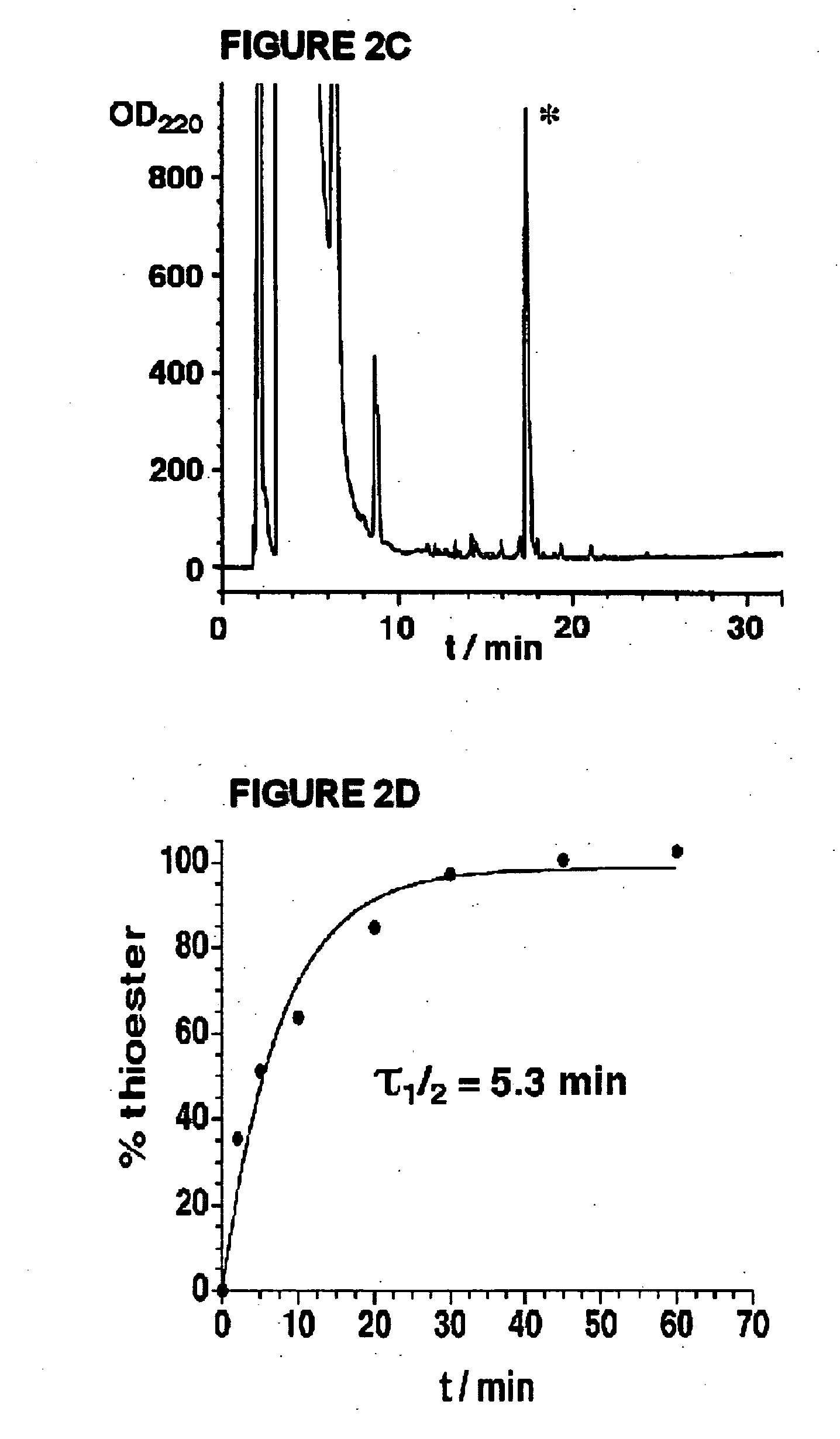 Synthesis of peptide alpha-thioesters