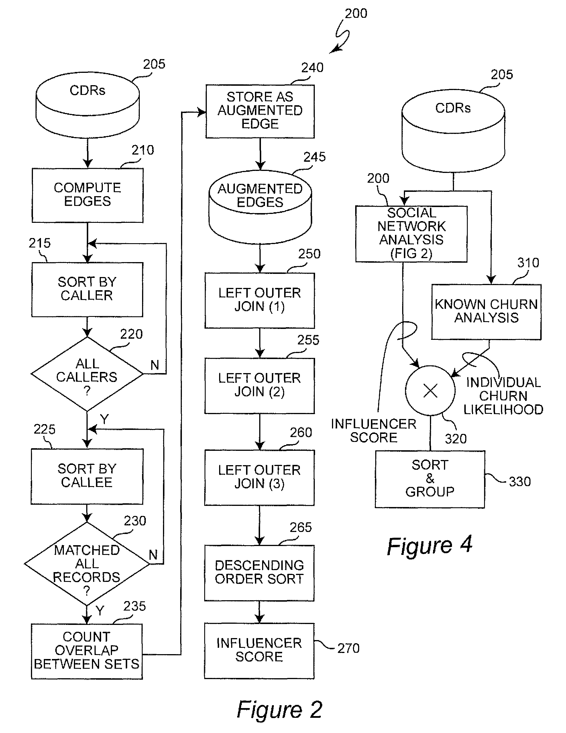 Social network analysis for churn prediction