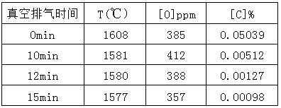 Rapid decarburization method for RH refined ultra-low carbon steel