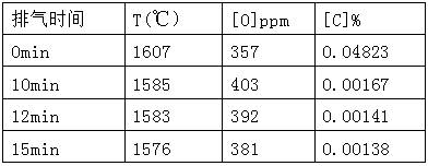 Rapid decarburization method for RH refined ultra-low carbon steel