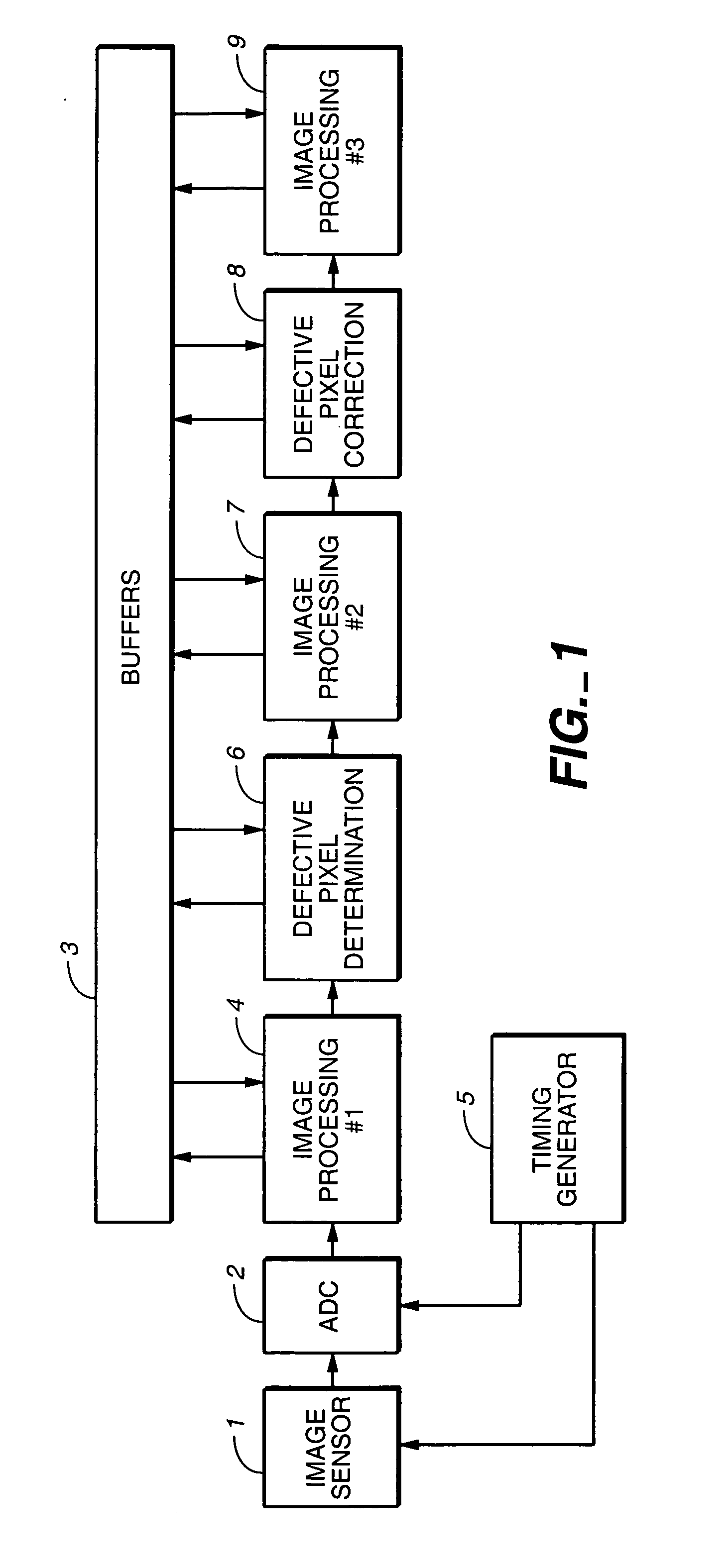 Dynamic identification and correction of defective pixels