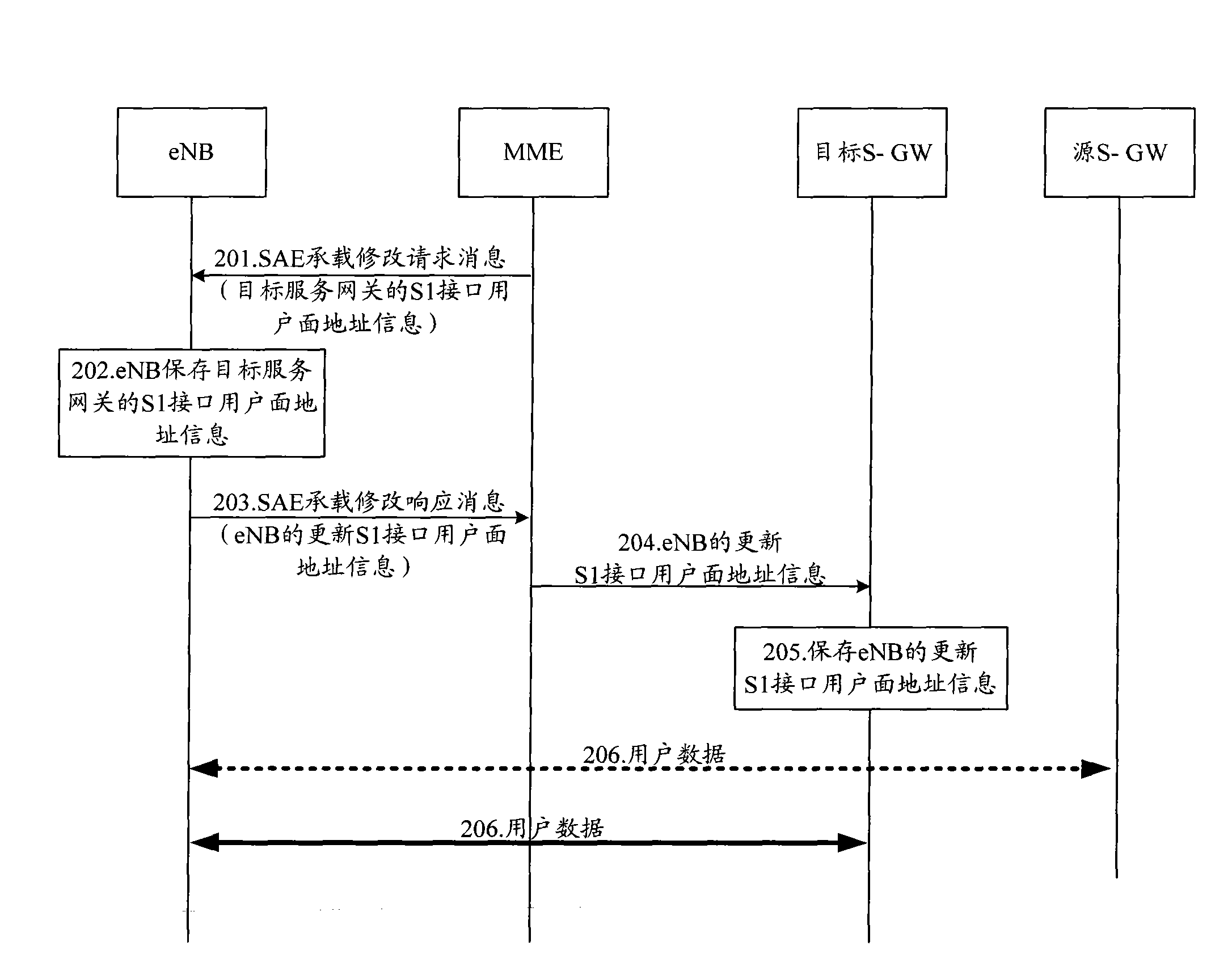 Method and communication equipment for acquiring user surface address information of S1 interface of serving gateway