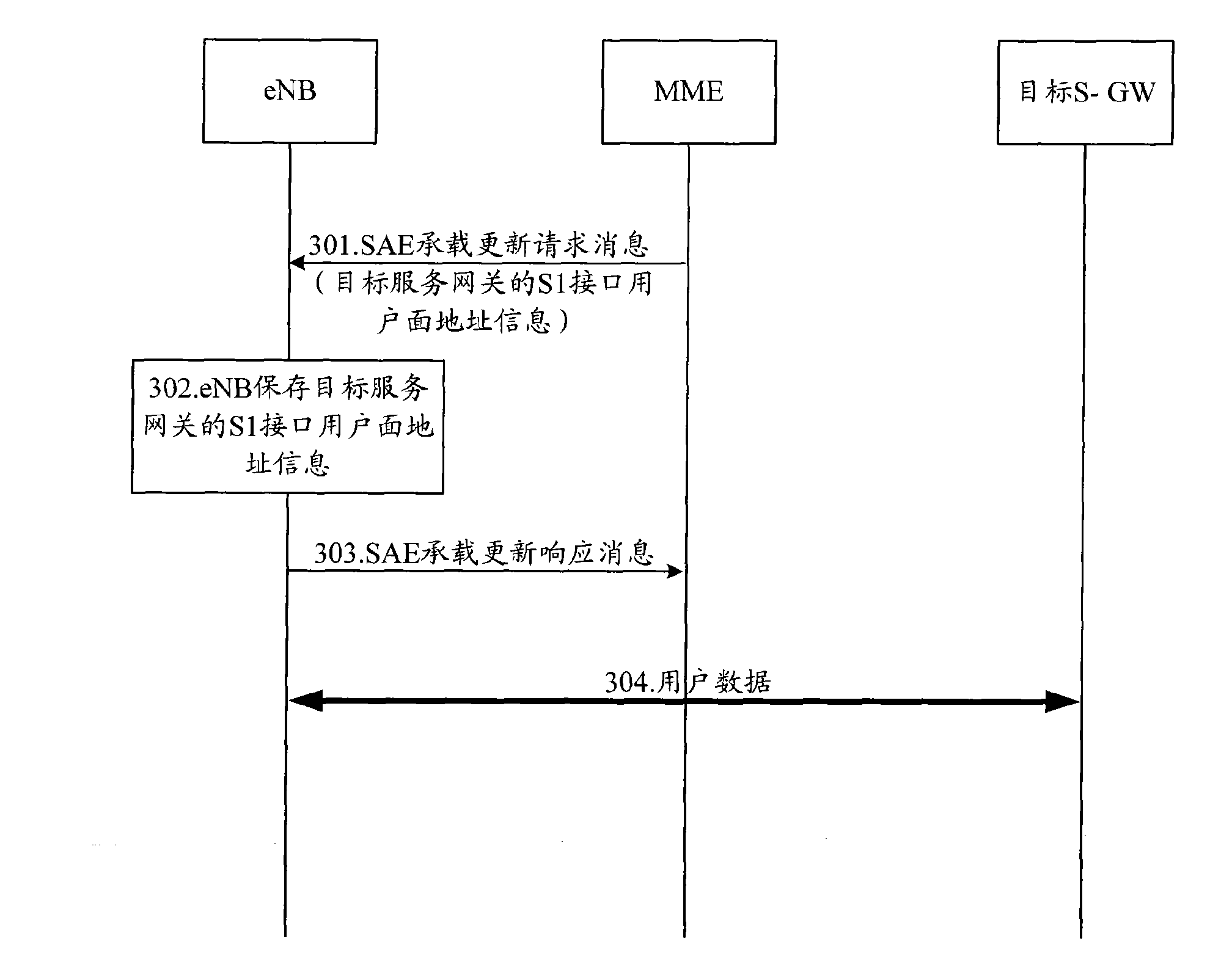 Method and communication equipment for acquiring user surface address information of S1 interface of serving gateway