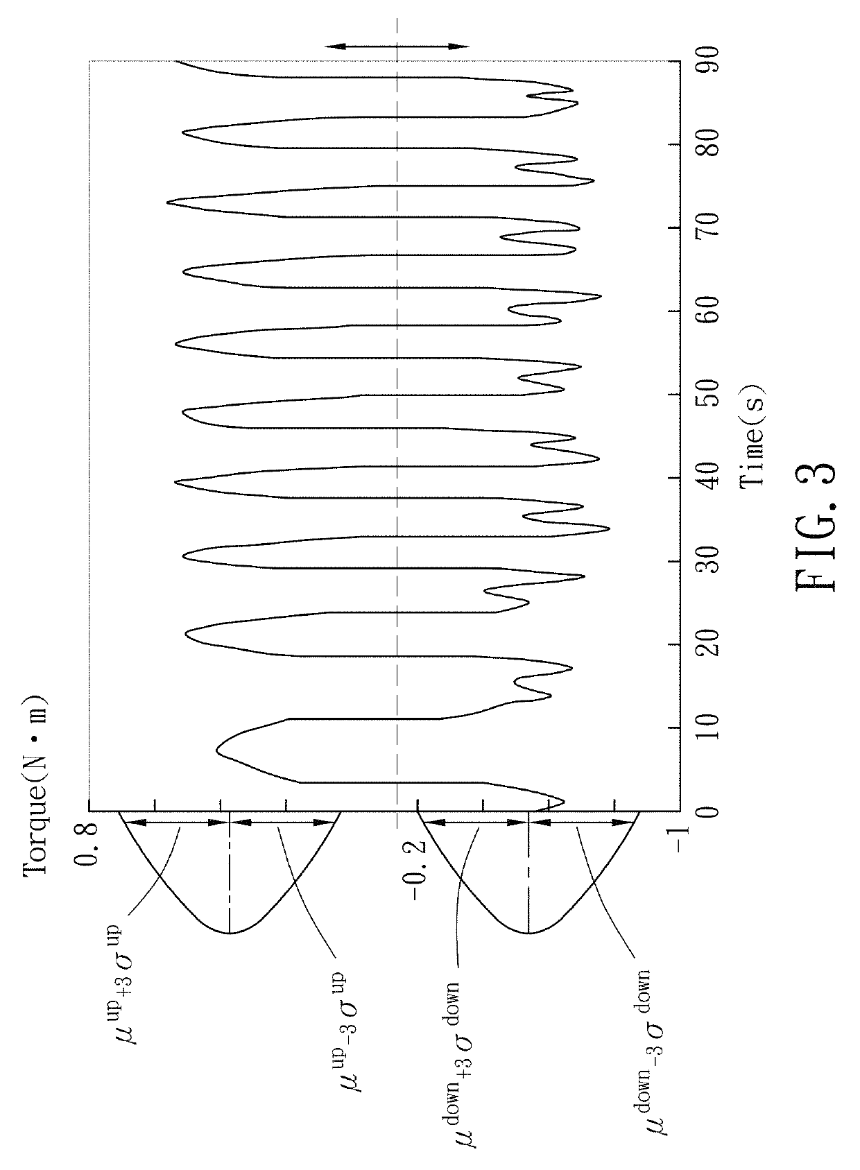 Lower limb spasticity measurement method