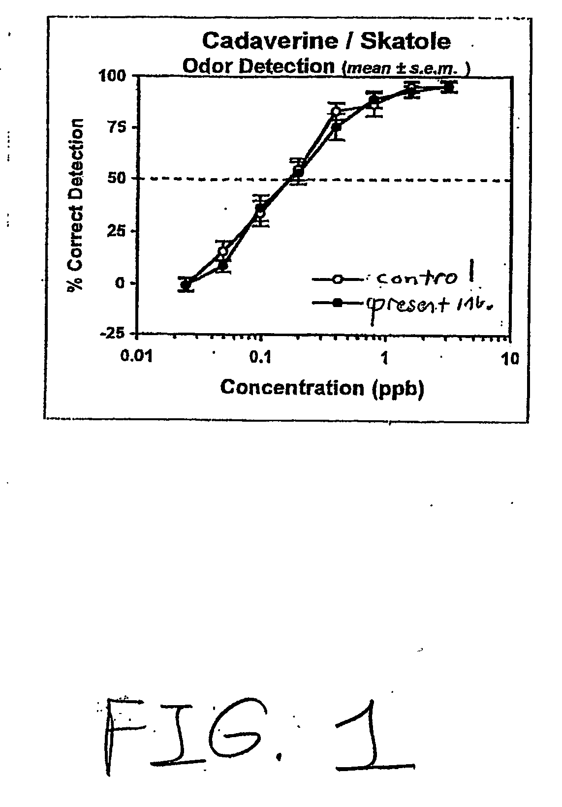 Compositions effective in altering the perception of malodor