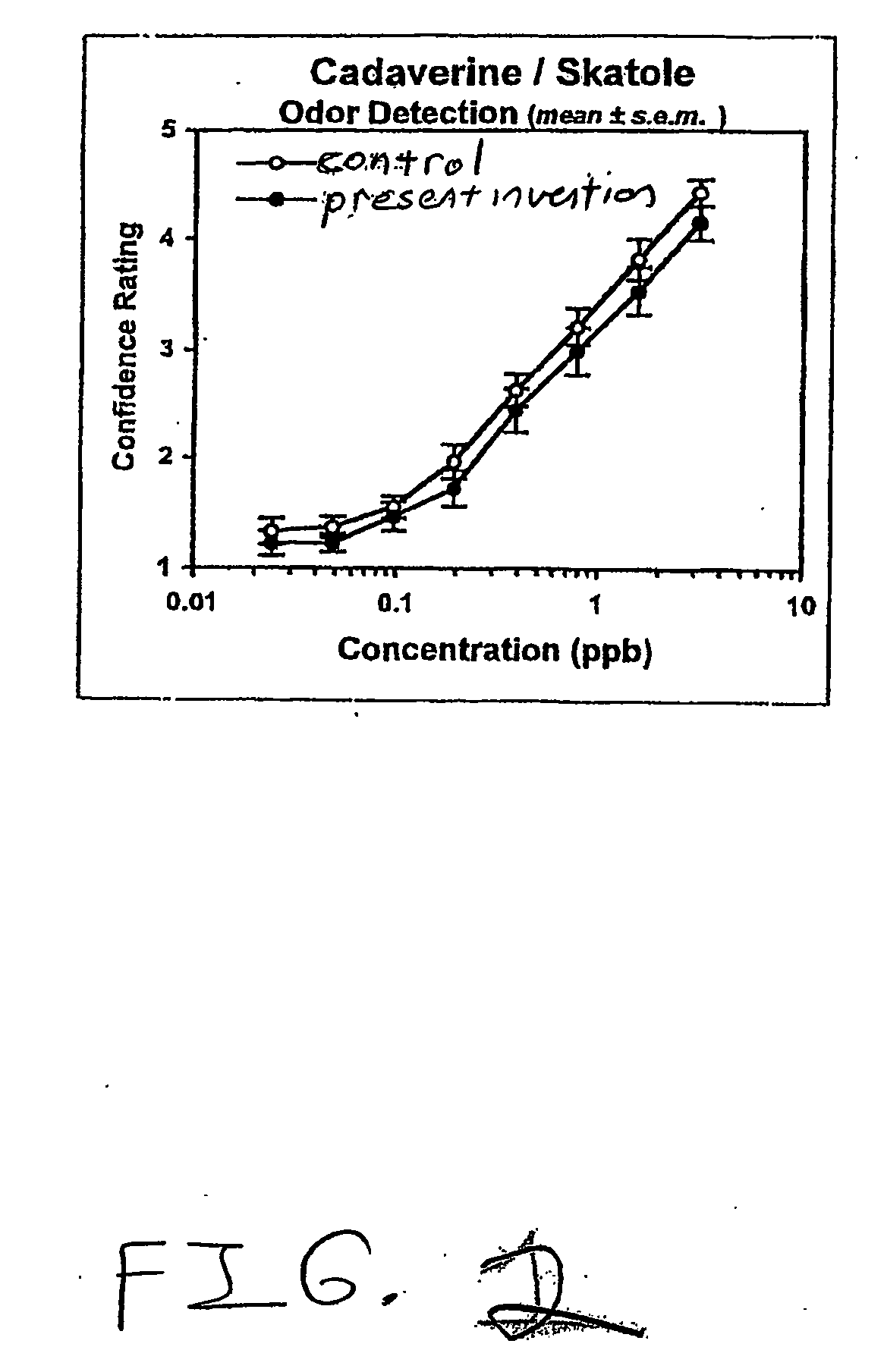 Compositions effective in altering the perception of malodor