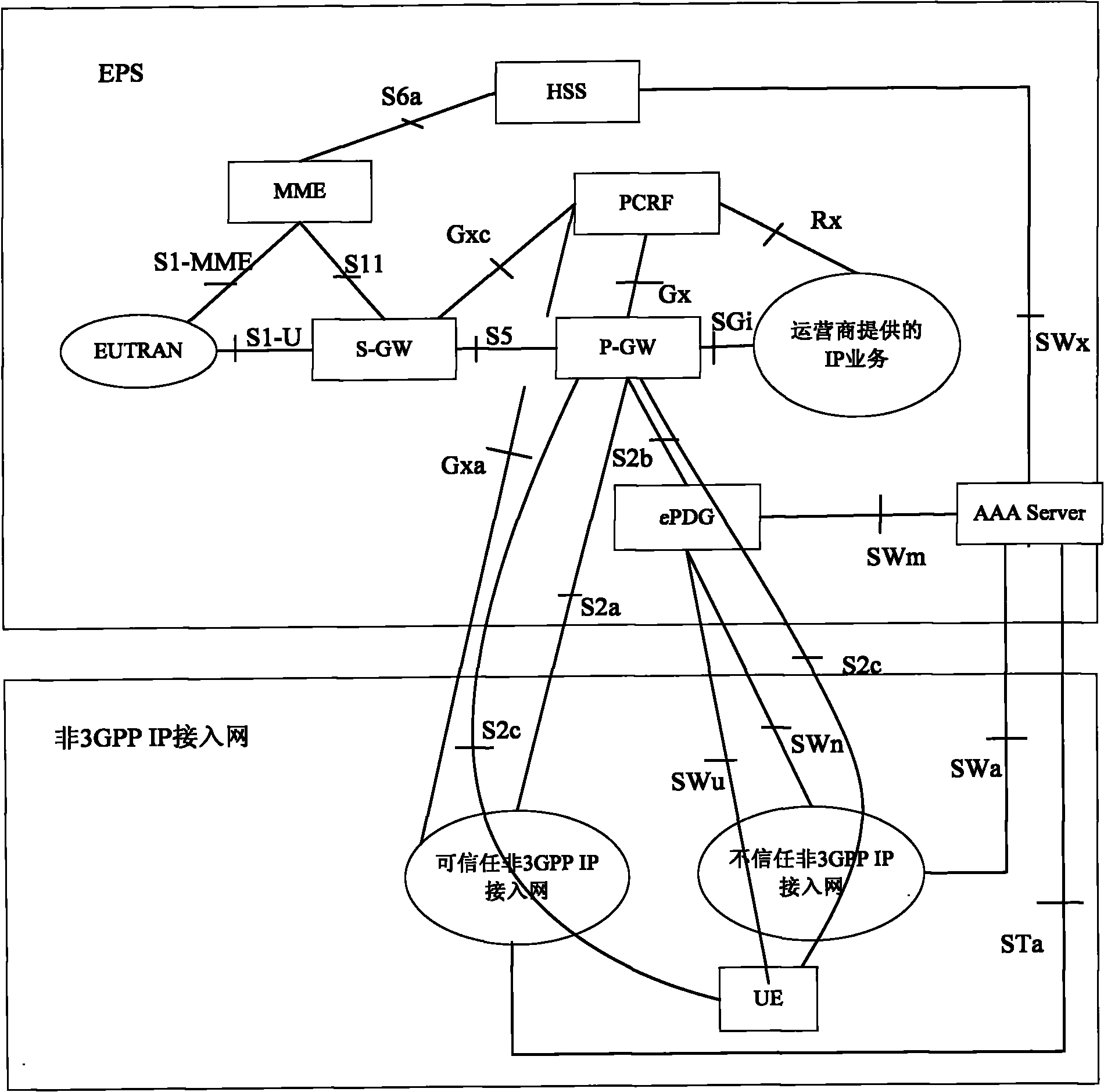 Business data stream processing method and device