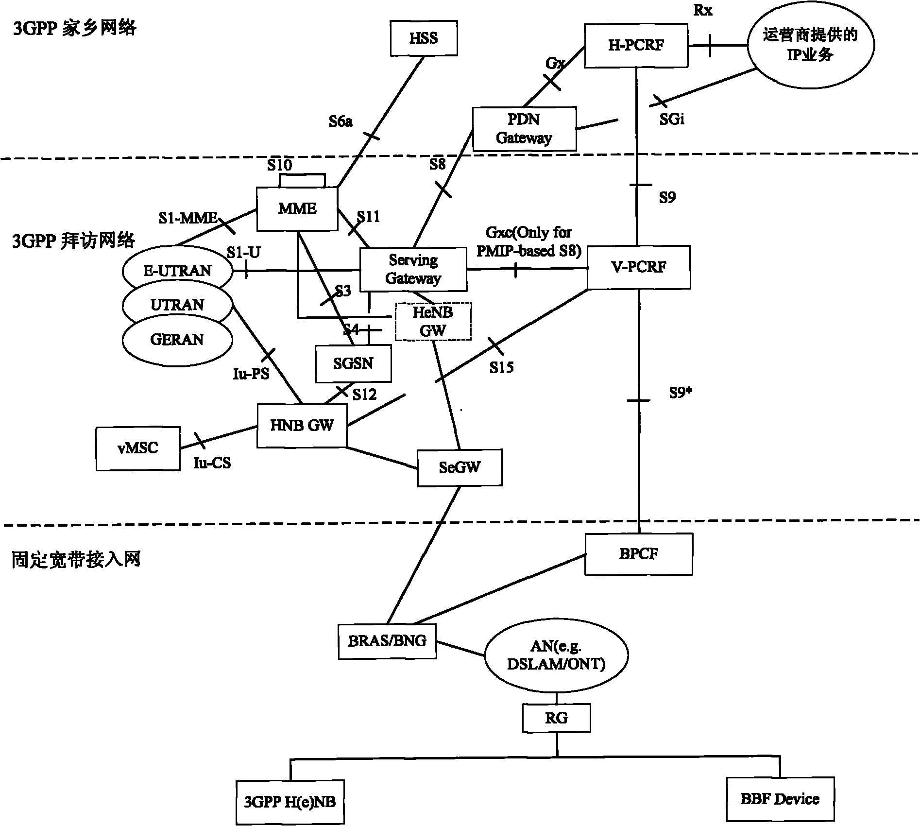 Business data stream processing method and device