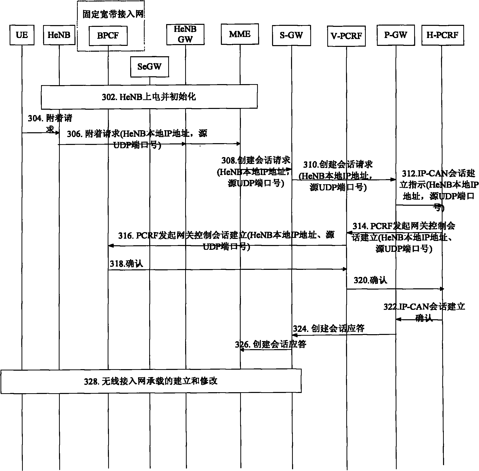 Business data stream processing method and device