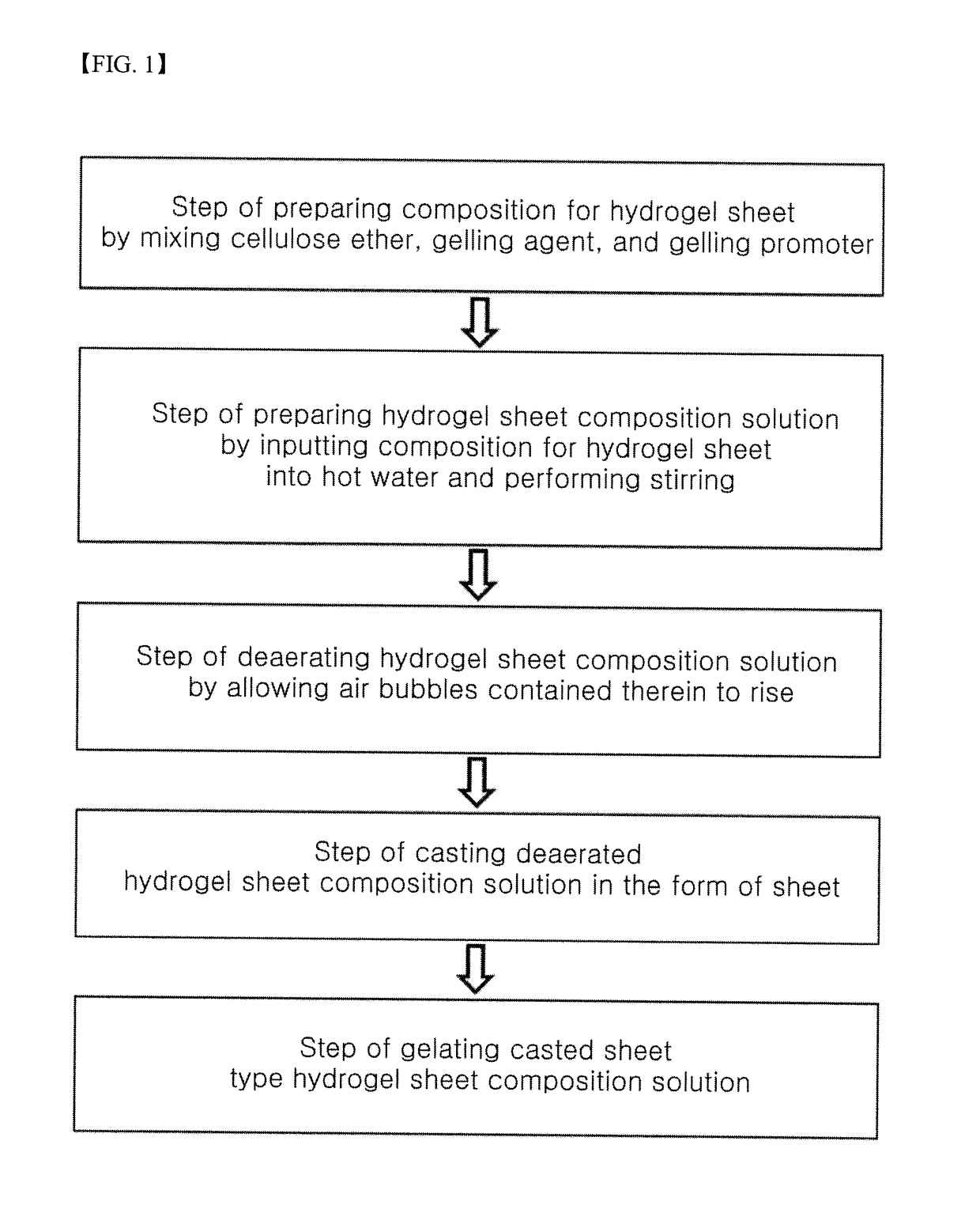 Composition for hydrogel sheet, hydrogel sheet manufactured therefrom, and method for manufacturing same