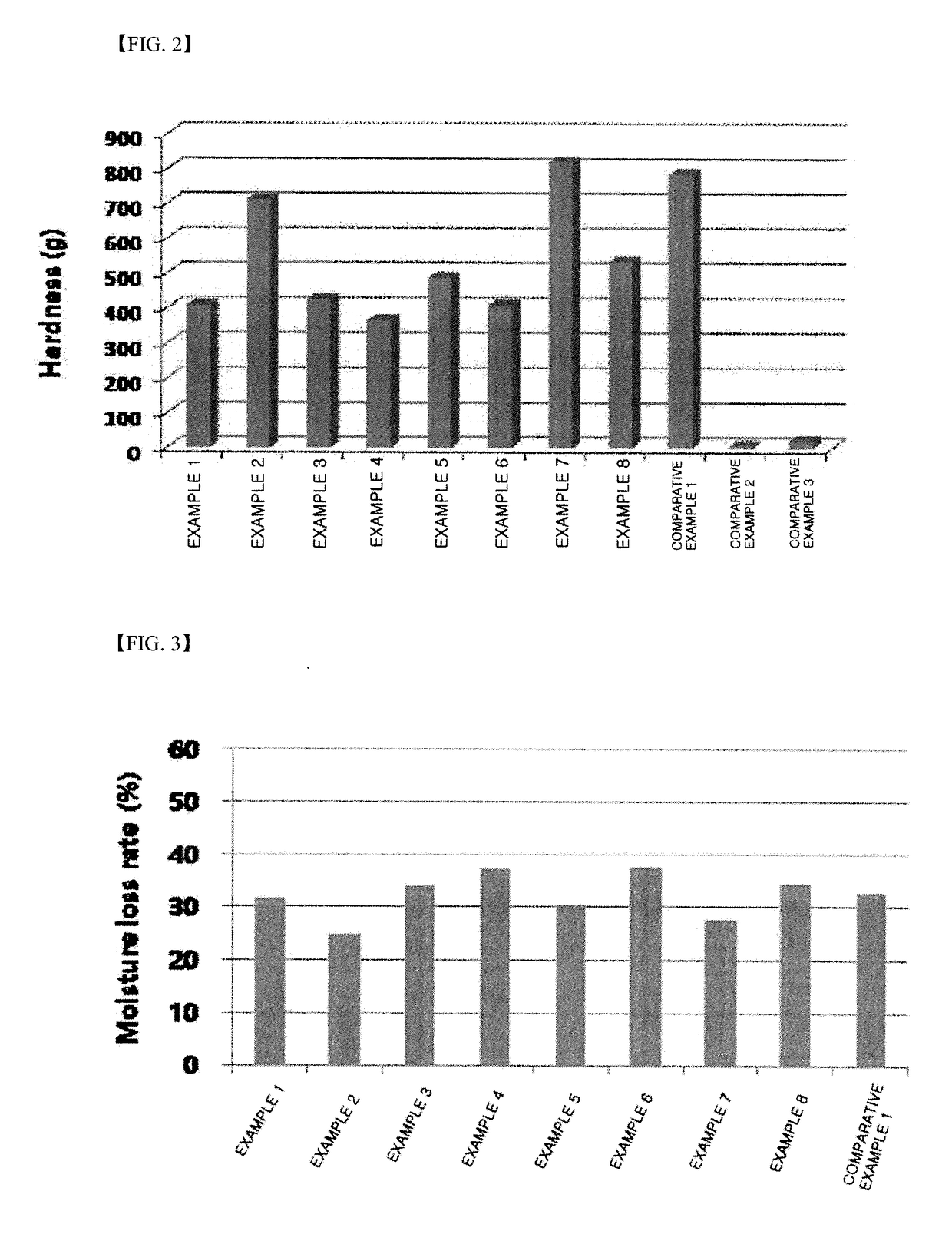 Composition for hydrogel sheet, hydrogel sheet manufactured therefrom, and method for manufacturing same